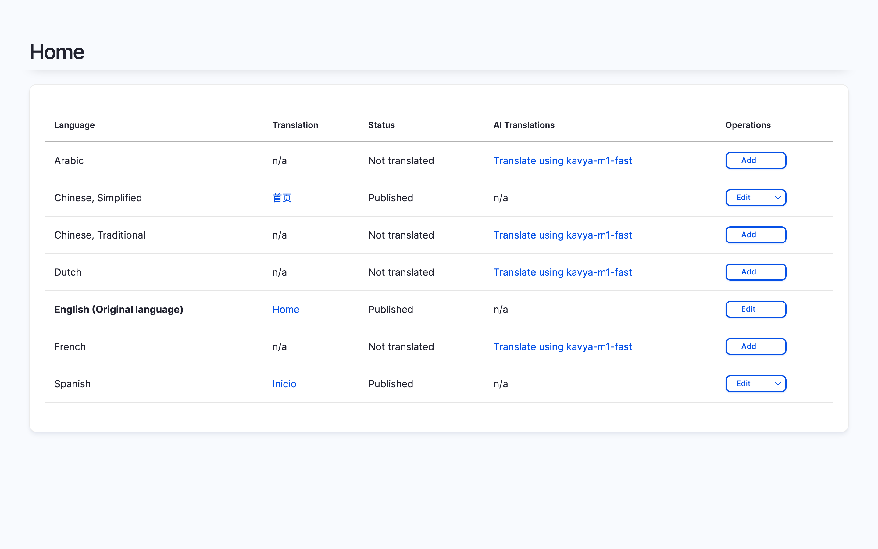 Content translation overview showing Translate using kavya-m1-fast links for each language